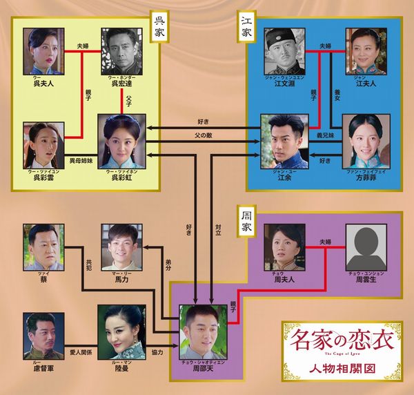 月 に 咲く 花 の 如く 相関 図