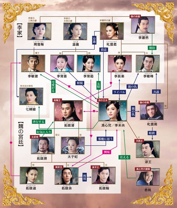 王女未央-BIOU-（中国ドラマ）の相関図