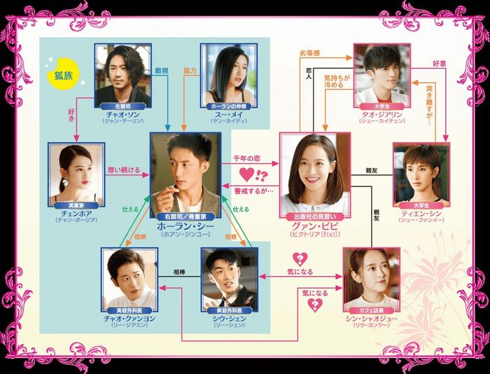 マイヒーリングラブキャスト相関図