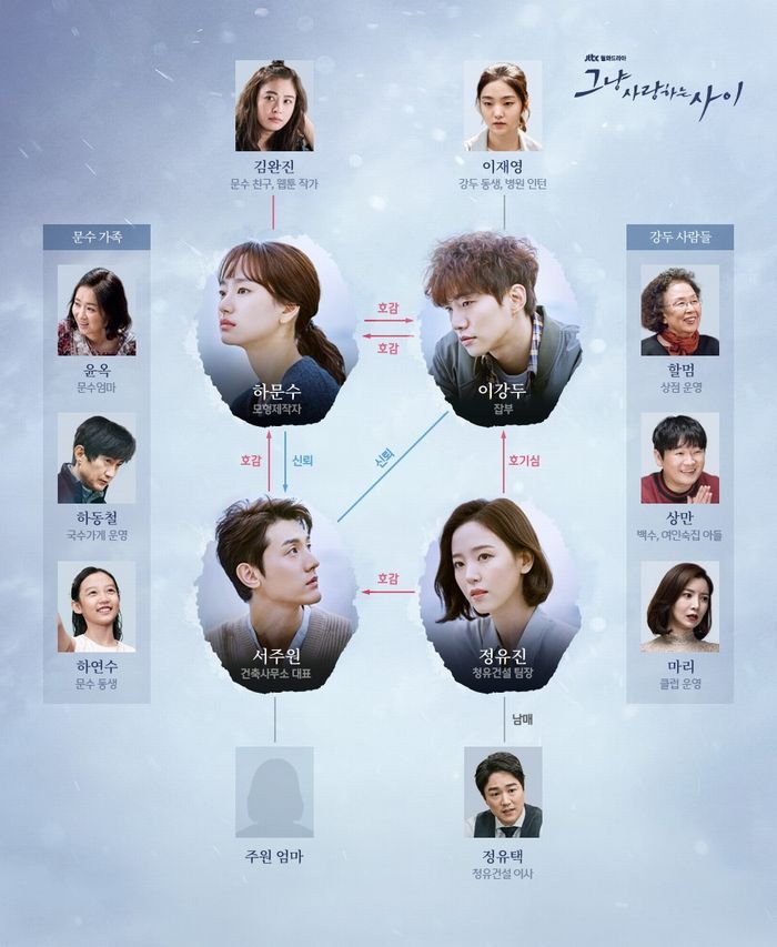 ただ愛する仲（韓国ドラマ）登場人物・相関図