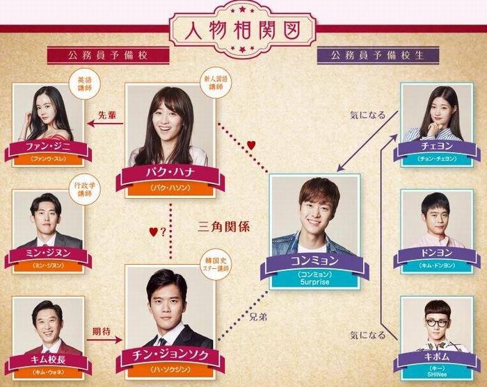 おひとりさま～一人酒男女～(韓国ドラマ)あらすじネタバレ(最終回結末 